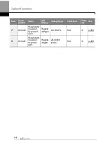 Preview for 423 page of LS ELECTRIC LSLV-H100 Series User Manual