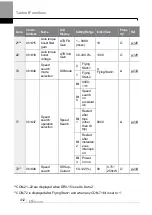 Preview for 425 page of LS ELECTRIC LSLV-H100 Series User Manual