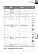 Preview for 428 page of LS ELECTRIC LSLV-H100 Series User Manual