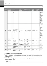 Preview for 429 page of LS ELECTRIC LSLV-H100 Series User Manual