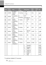 Preview for 431 page of LS ELECTRIC LSLV-H100 Series User Manual