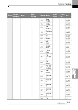 Preview for 432 page of LS ELECTRIC LSLV-H100 Series User Manual