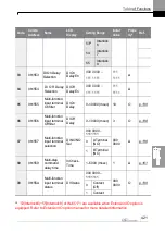 Preview for 434 page of LS ELECTRIC LSLV-H100 Series User Manual