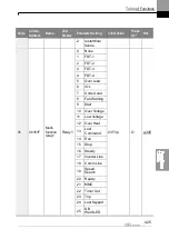 Preview for 438 page of LS ELECTRIC LSLV-H100 Series User Manual