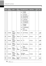 Preview for 439 page of LS ELECTRIC LSLV-H100 Series User Manual