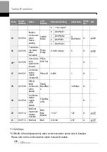 Preview for 443 page of LS ELECTRIC LSLV-H100 Series User Manual