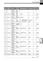 Preview for 444 page of LS ELECTRIC LSLV-H100 Series User Manual