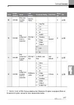 Preview for 450 page of LS ELECTRIC LSLV-H100 Series User Manual