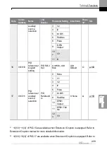 Preview for 452 page of LS ELECTRIC LSLV-H100 Series User Manual