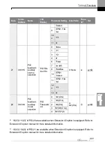 Preview for 454 page of LS ELECTRIC LSLV-H100 Series User Manual