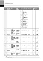 Preview for 455 page of LS ELECTRIC LSLV-H100 Series User Manual