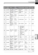 Preview for 456 page of LS ELECTRIC LSLV-H100 Series User Manual