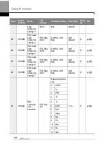 Preview for 457 page of LS ELECTRIC LSLV-H100 Series User Manual