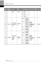 Preview for 459 page of LS ELECTRIC LSLV-H100 Series User Manual