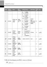 Preview for 463 page of LS ELECTRIC LSLV-H100 Series User Manual