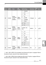 Preview for 464 page of LS ELECTRIC LSLV-H100 Series User Manual