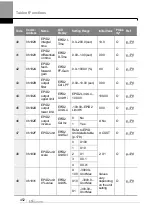 Preview for 465 page of LS ELECTRIC LSLV-H100 Series User Manual