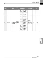 Preview for 466 page of LS ELECTRIC LSLV-H100 Series User Manual