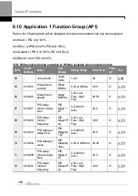 Preview for 467 page of LS ELECTRIC LSLV-H100 Series User Manual