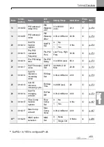 Preview for 468 page of LS ELECTRIC LSLV-H100 Series User Manual