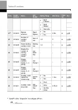 Preview for 469 page of LS ELECTRIC LSLV-H100 Series User Manual