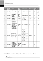 Preview for 473 page of LS ELECTRIC LSLV-H100 Series User Manual