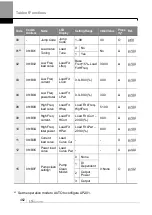 Preview for 475 page of LS ELECTRIC LSLV-H100 Series User Manual