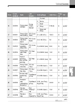 Preview for 476 page of LS ELECTRIC LSLV-H100 Series User Manual