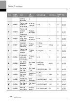 Preview for 477 page of LS ELECTRIC LSLV-H100 Series User Manual