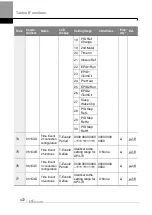 Preview for 485 page of LS ELECTRIC LSLV-H100 Series User Manual