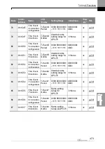 Preview for 486 page of LS ELECTRIC LSLV-H100 Series User Manual