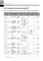 Preview for 487 page of LS ELECTRIC LSLV-H100 Series User Manual