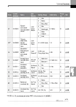 Preview for 488 page of LS ELECTRIC LSLV-H100 Series User Manual