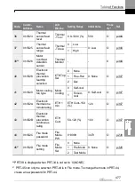 Preview for 490 page of LS ELECTRIC LSLV-H100 Series User Manual