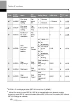 Preview for 491 page of LS ELECTRIC LSLV-H100 Series User Manual