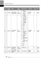 Preview for 493 page of LS ELECTRIC LSLV-H100 Series User Manual