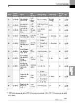 Preview for 494 page of LS ELECTRIC LSLV-H100 Series User Manual