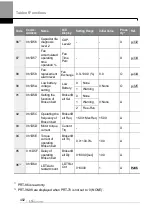 Preview for 495 page of LS ELECTRIC LSLV-H100 Series User Manual