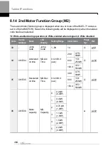 Preview for 497 page of LS ELECTRIC LSLV-H100 Series User Manual