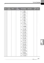 Preview for 498 page of LS ELECTRIC LSLV-H100 Series User Manual