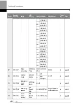 Preview for 499 page of LS ELECTRIC LSLV-H100 Series User Manual