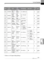 Preview for 500 page of LS ELECTRIC LSLV-H100 Series User Manual