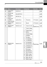 Preview for 502 page of LS ELECTRIC LSLV-H100 Series User Manual