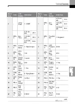 Preview for 508 page of LS ELECTRIC LSLV-H100 Series User Manual