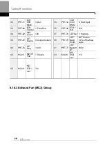 Preview for 511 page of LS ELECTRIC LSLV-H100 Series User Manual