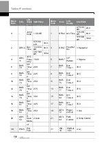 Preview for 515 page of LS ELECTRIC LSLV-H100 Series User Manual