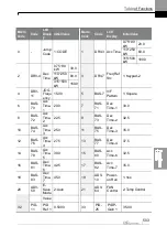 Preview for 516 page of LS ELECTRIC LSLV-H100 Series User Manual