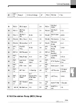 Preview for 522 page of LS ELECTRIC LSLV-H100 Series User Manual