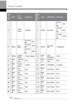 Preview for 523 page of LS ELECTRIC LSLV-H100 Series User Manual