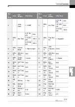 Preview for 528 page of LS ELECTRIC LSLV-H100 Series User Manual